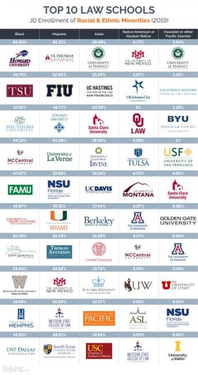 top-10-law-schools-v6