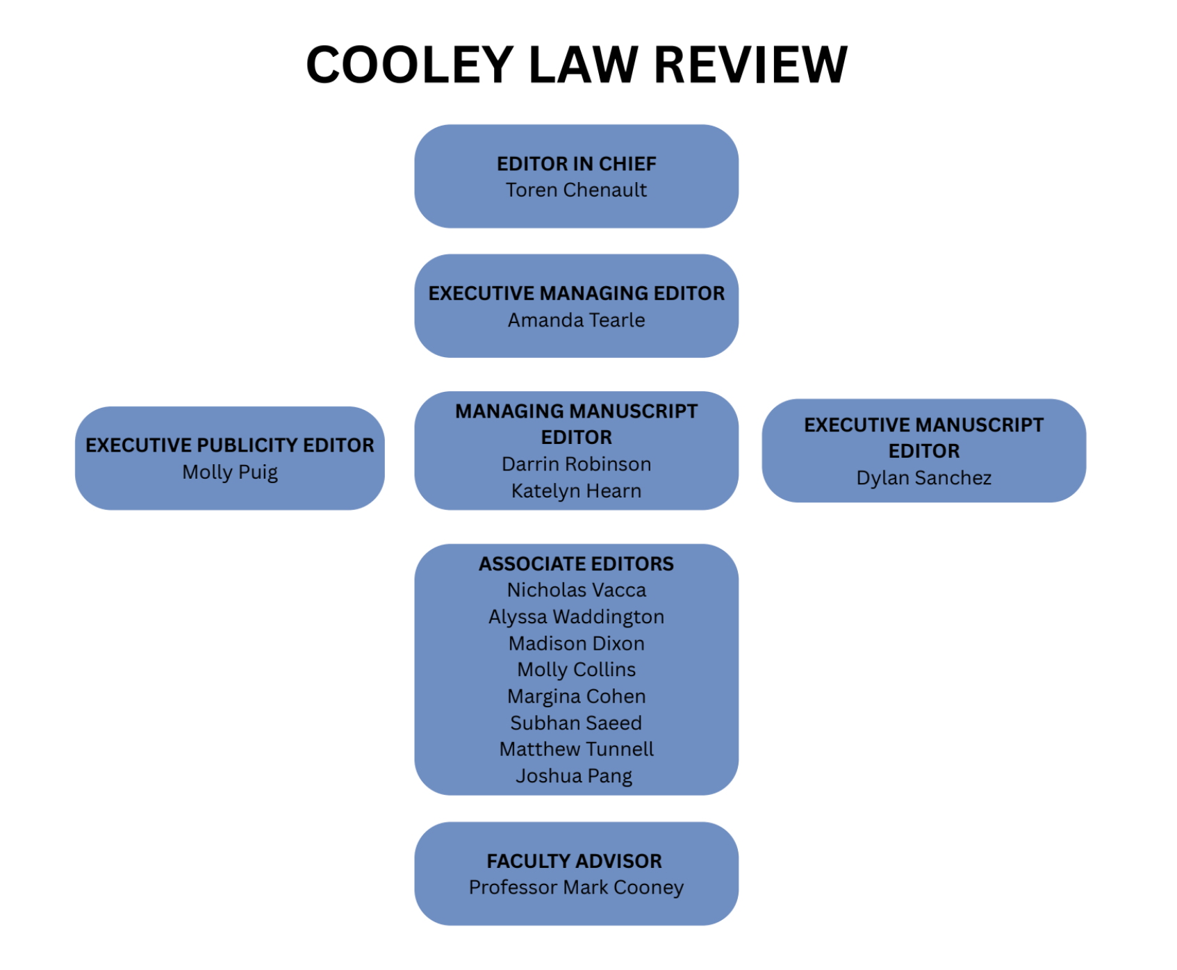 Law Review Org Chart 2025 Law Review Org Chart 2025